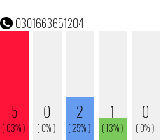 Telefonnummer 0301663651204