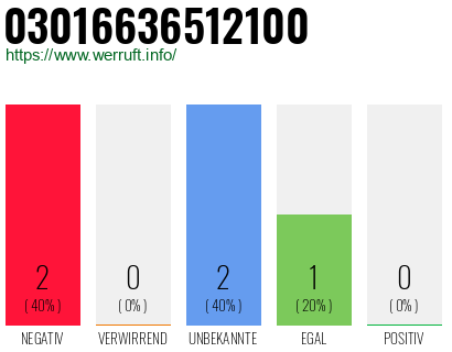 Telefonnummer 03016636512100