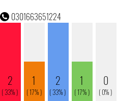 Rufnummer 0301663651224 Telefonnummer 0301663651224