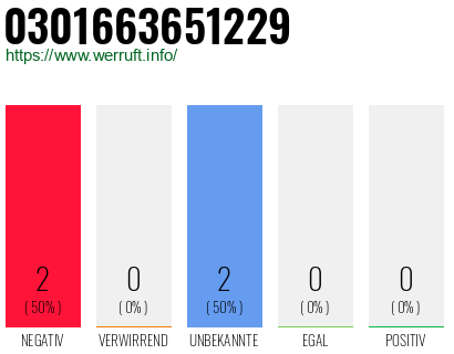 Rufnummer 0301663651229 Telefonnummer 0301663651229