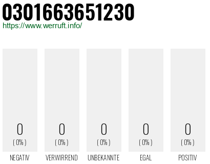 Rufnummer 0301663651230 Telefonnummer 0301663651230