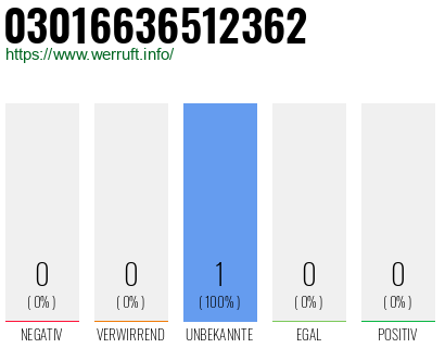 Telefonnummer 03016636512362