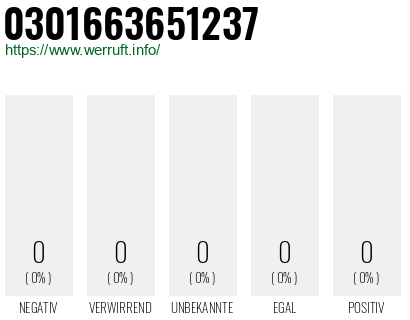 Rufnummer 0301663651237 Telefonnummer 0301663651237
