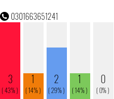 Rufnummer 0301663651241 Telefonnummer 0301663651241