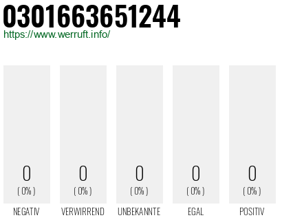 Rufnummer 0301663651244 Telefonnummer 0301663651244