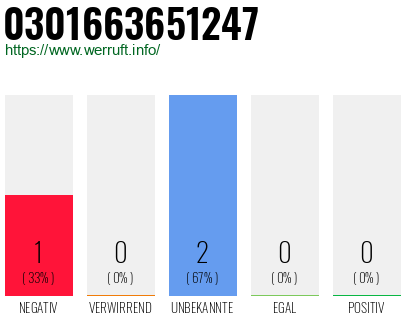 Rufnummer 0301663651247 Telefonnummer 0301663651247