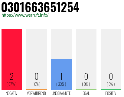 Rufnummer 0301663651254 Telefonnummer 0301663651254