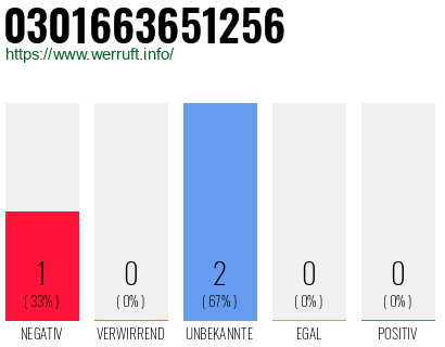 Rufnummer 0301663651256 Telefonnummer 0301663651256