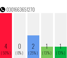 Rufnummer 0301663651270 Telefonnummer 0301663651270