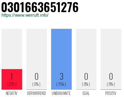 Rufnummer 0301663651276 Telefonnummer 0301663651276