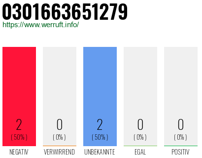 Rufnummer 0301663651279 Telefonnummer 0301663651279