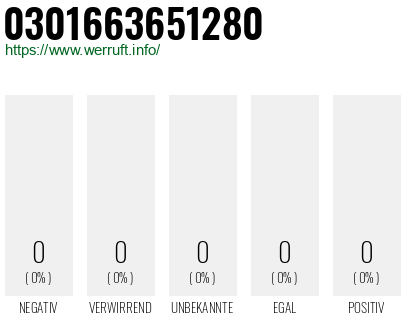Rufnummer 0301663651280 Telefonnummer 0301663651280
