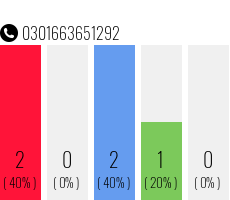 Telefonnummer 0301663651292