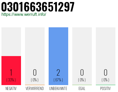 Rufnummer 0301663651297 Telefonnummer 0301663651297