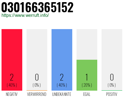 Telefonnummer 030166365152