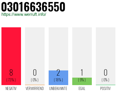 Rufnummer 03016636550 Telefonnummer 03016636550