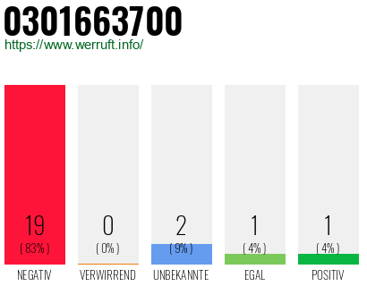 Rufnummer 0301663700 Telefonnummer 0301663700