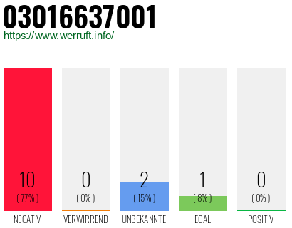 Rufnummer 03016637001 Telefonnummer 03016637001