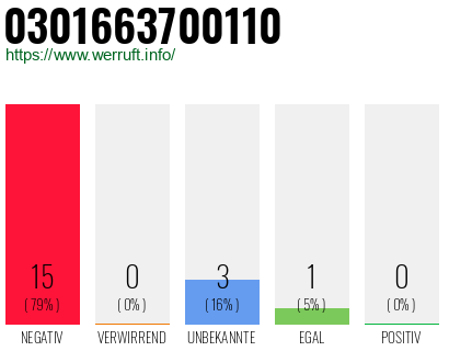 Rufnummer 0301663700110 Telefonnummer 0301663700110
