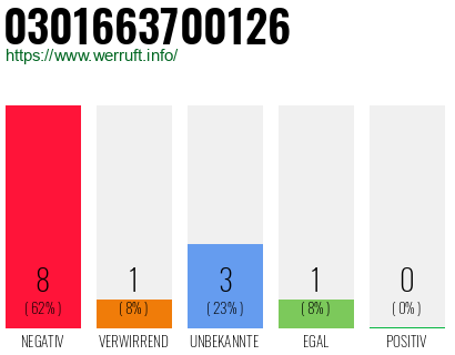 Rufnummer 0301663700126 Telefonnummer 0301663700126