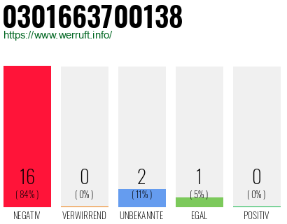 Rufnummer 0301663700138 Telefonnummer 0301663700138