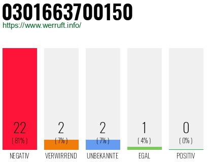 Rufnummer 0301663700150 Telefonnummer 0301663700150