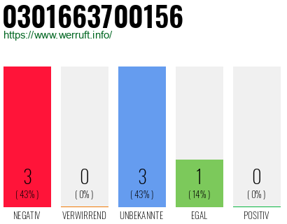 Rufnummer 0301663700156 Telefonnummer 0301663700156
