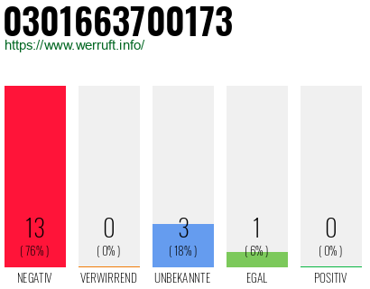 Rufnummer 0301663700173 Telefonnummer 0301663700173