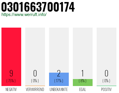 Rufnummer 0301663700174 Telefonnummer 0301663700174