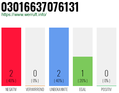 Telefonnummer 03016637076131