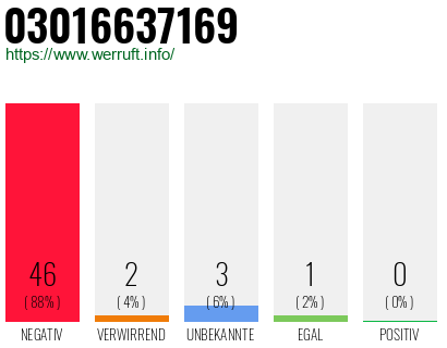 Rufnummer 03016637169 Telefonnummer 03016637169