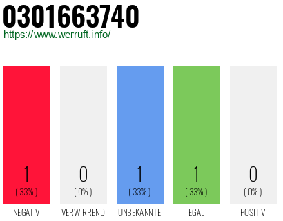 Telefonnummer 0301663740