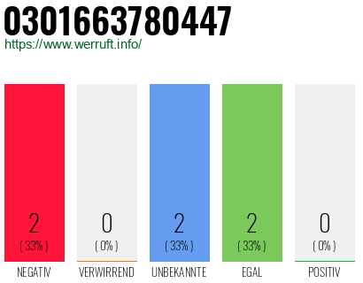 Rufnummer 0301663780447 Telefonnummer 0301663780447