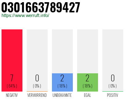 Rufnummer 0301663789427 Telefonnummer 0301663789427