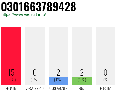 Rufnummer 0301663789428 Telefonnummer 0301663789428