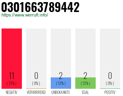 Rufnummer 0301663789442 Telefonnummer 0301663789442