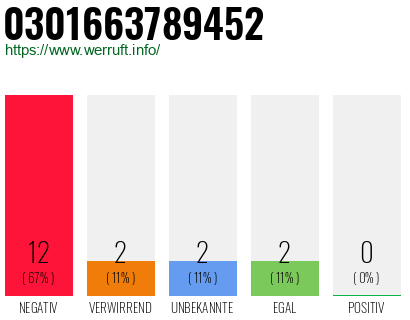 Rufnummer 0301663789452 Telefonnummer 0301663789452