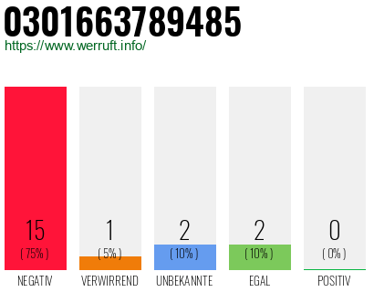 Rufnummer 0301663789485 Telefonnummer 0301663789485