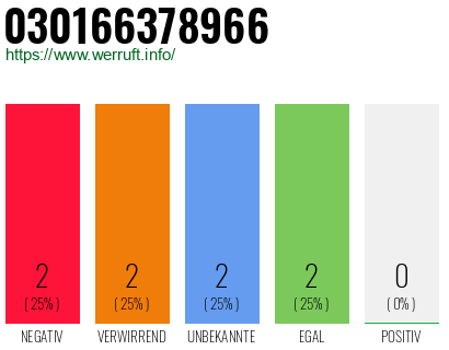 Rufnummer 030166378966 Telefonnummer 030166378966