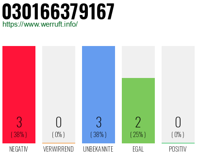 Rufnummer 030166379167 Telefonnummer 030166379167
