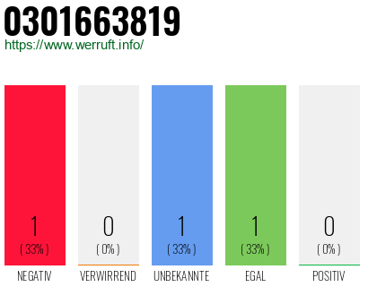 Rufnummer 0301663819 Telefonnummer 0301663819