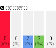 Telefonnummer 030166385100