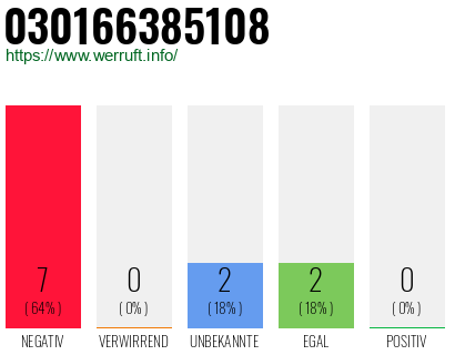 Rufnummer 030166385108 Telefonnummer 030166385108