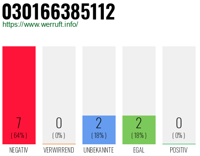 Rufnummer 030166385112 Telefonnummer 030166385112