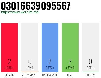 Rufnummer 03016639095567 Telefonnummer 03016639095567