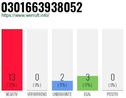Rufnummer 0301663938052 Telefonnummer 0301663938052