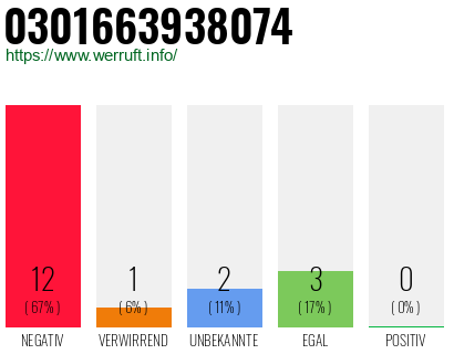 Rufnummer 0301663938074 Telefonnummer 0301663938074