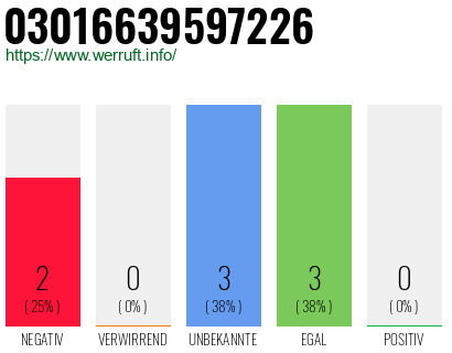 Rufnummer 03016639597226 Telefonnummer 03016639597226
