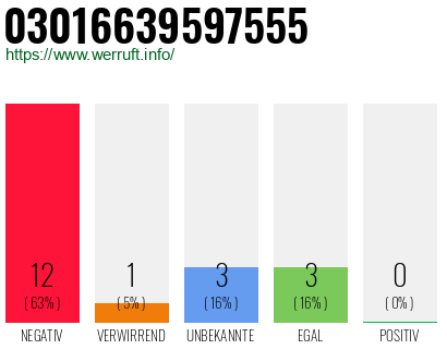 Rufnummer 03016639597555 Telefonnummer 03016639597555