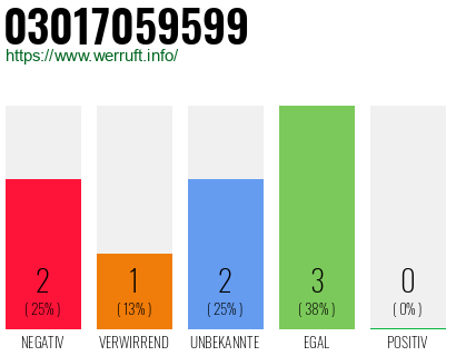 Rufnummer 03017059599 Telefonnummer 03017059599